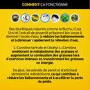 Meltdown_4Endurance_Pro_Éliminer_l'excès_d'eau