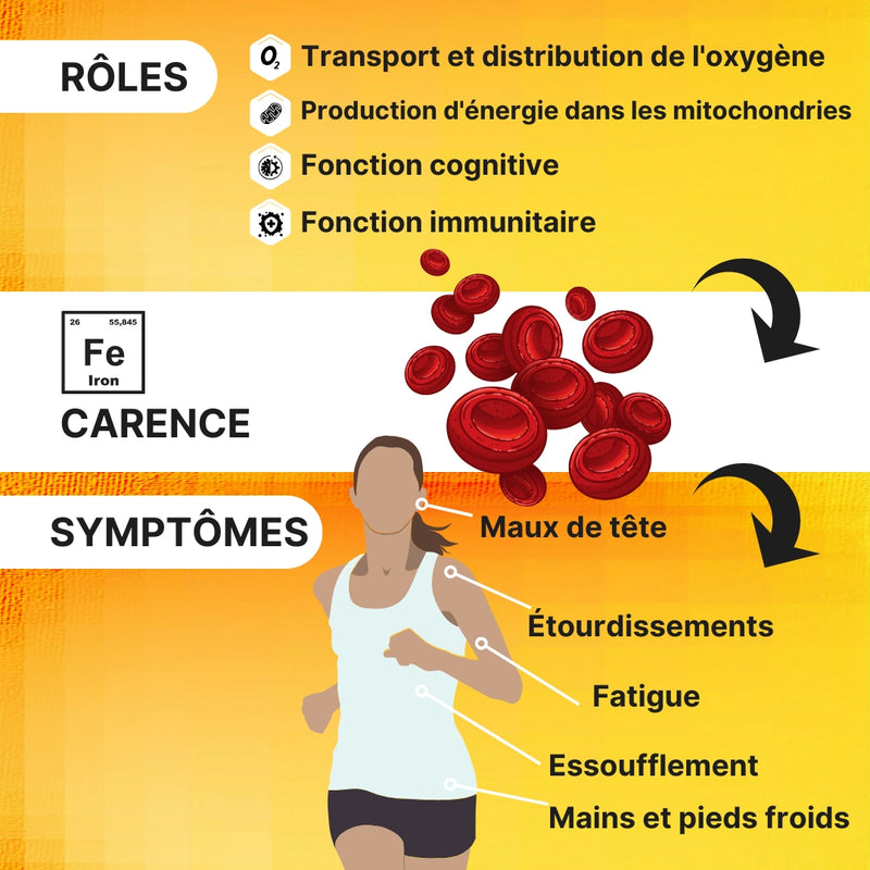 Fer__4EndurancePro_Dose_Optimale_Réduit_la_Fatigue